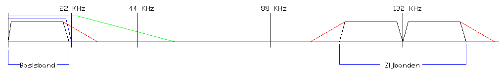 Oversampling.gif